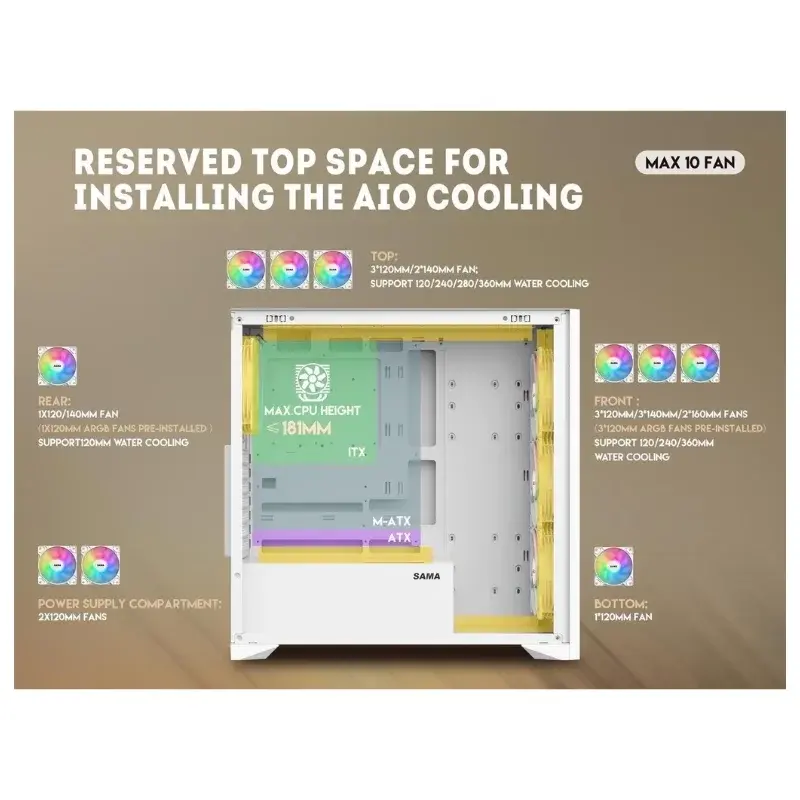 SAMA V-Nature SV-05 ميد تاور ATX كيسة ألعاب BTF Back Plug لوحة أم (4 Pre-Installed ARGB Fans) – أبيض